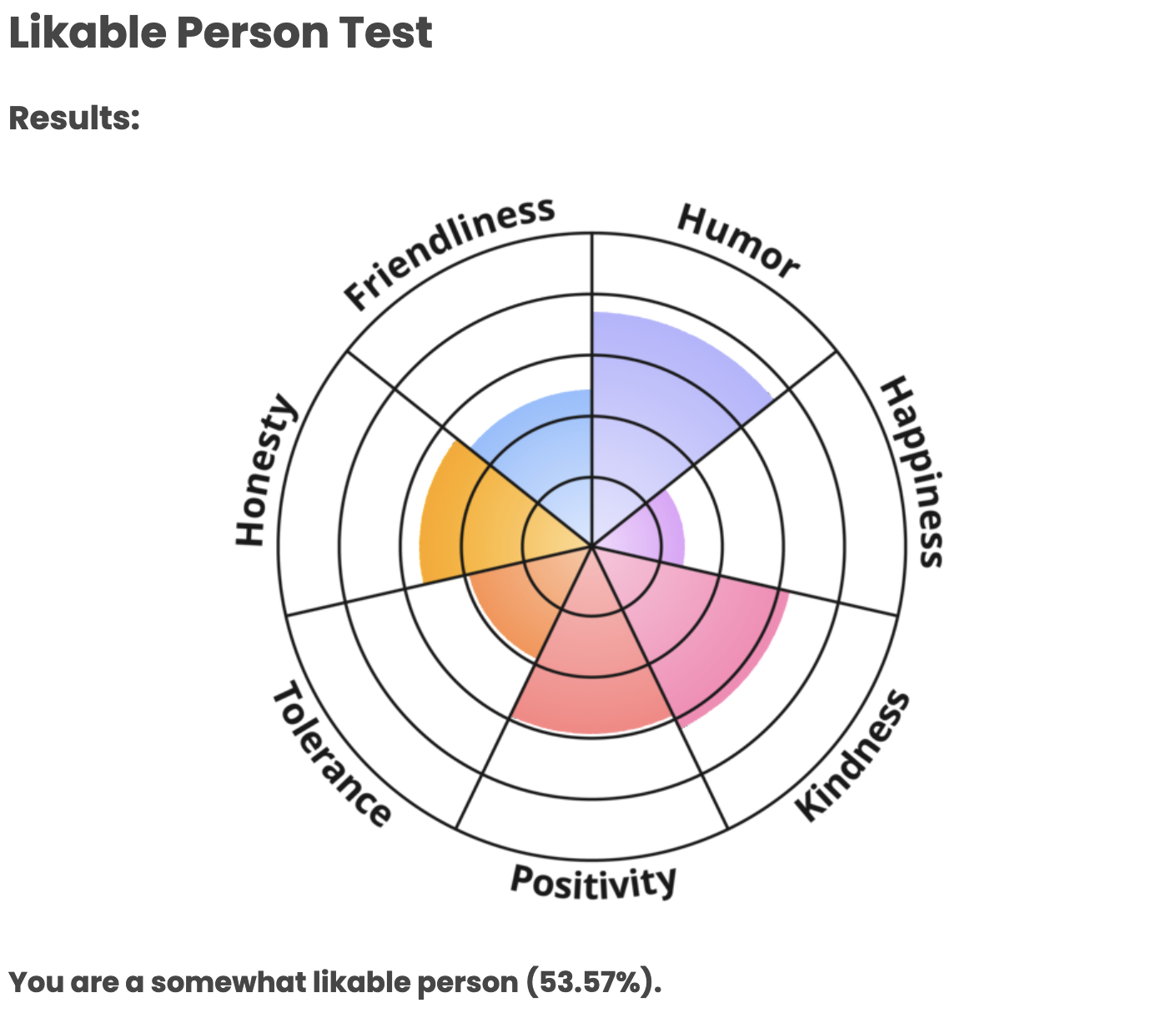 Likable Person Result