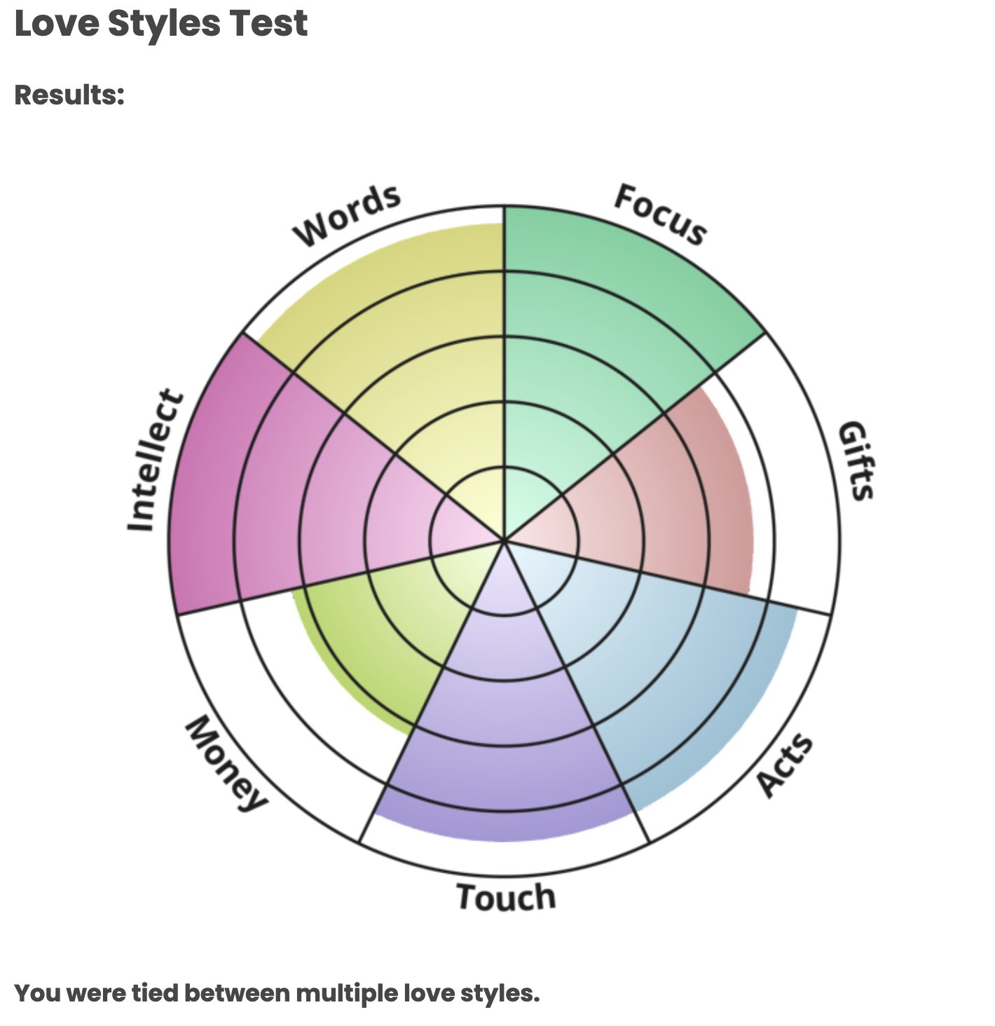 Love Styles Result